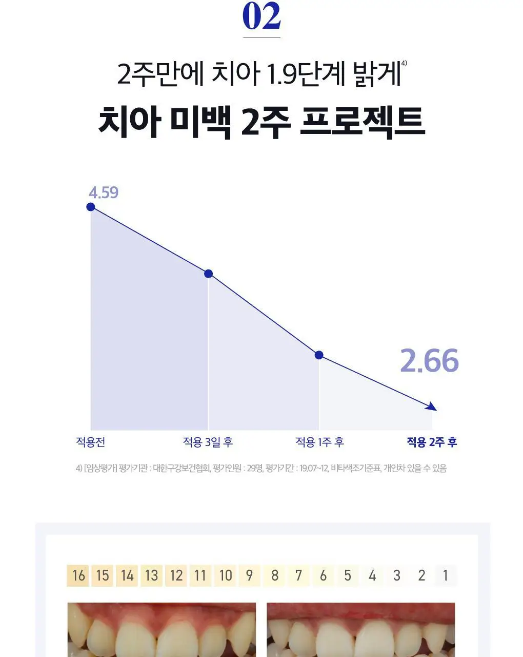 [미백케어] 루치펠로 화이트닝 오리지날 치약 110g 2종 택 1 (단품, 25g기획) 상세페이지 10
